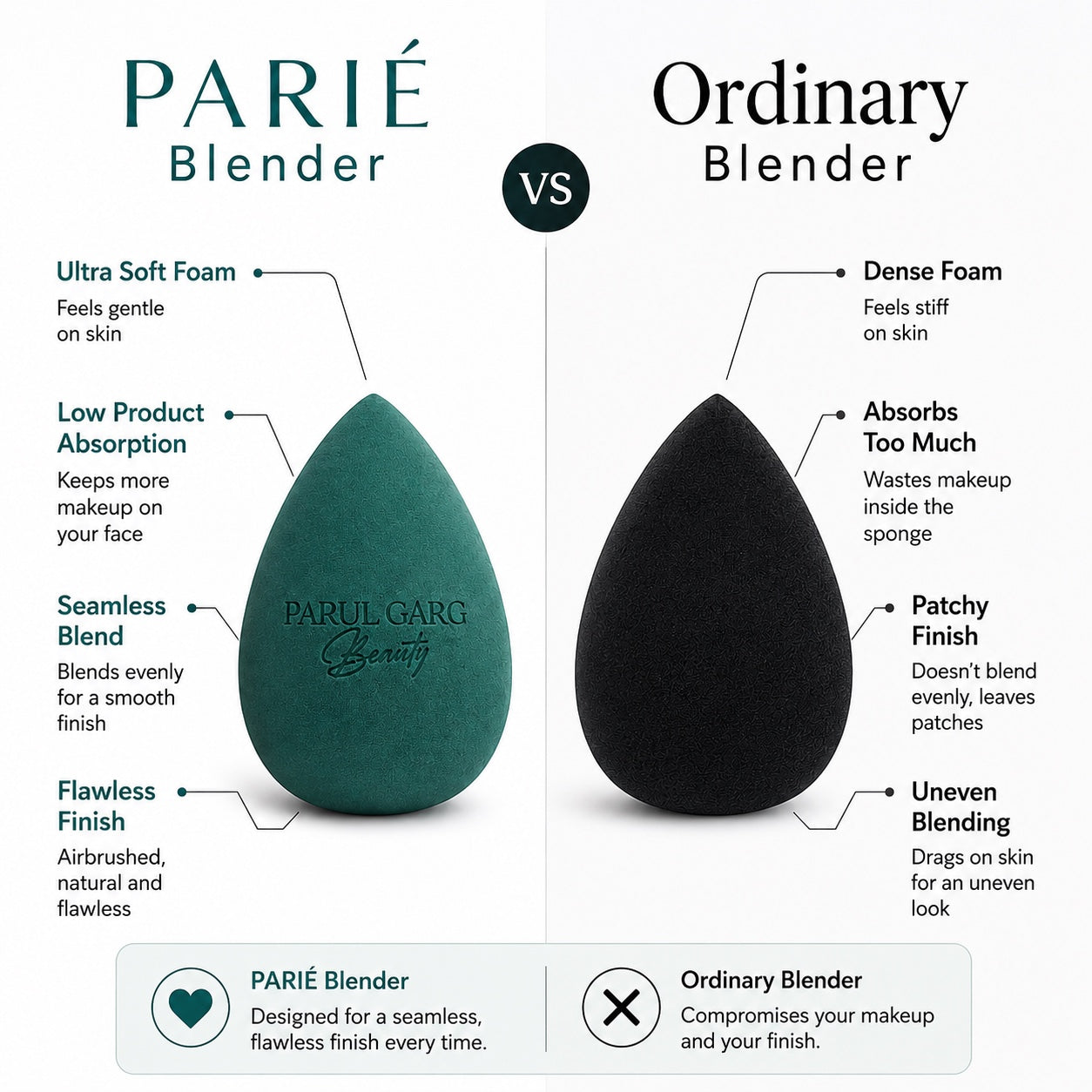 PARIÉ Soft Blend Beauty Blender | Pro Finish Makeup Sponge for Flawless Blending